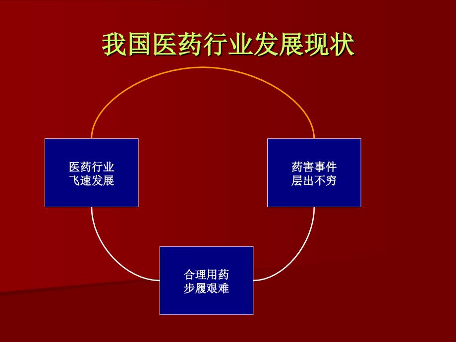 常用药品的正确使用方法_第2页