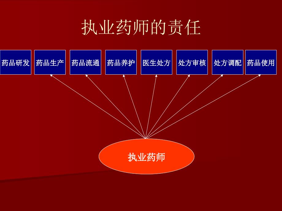 常用药品的正确使用方法_第3页