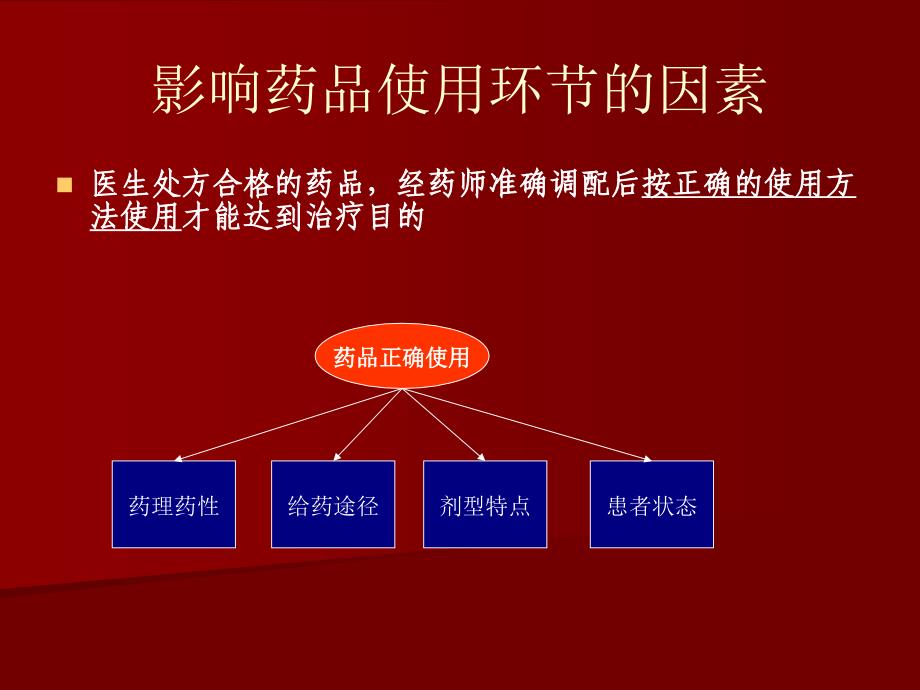 常用药品的正确使用方法_第4页