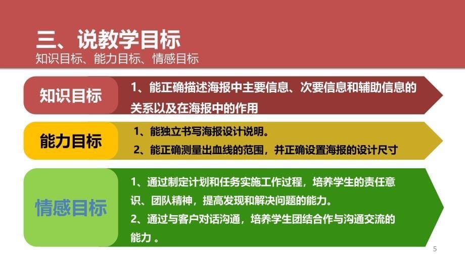 海报设计一体化说课课堂PPT_第5页