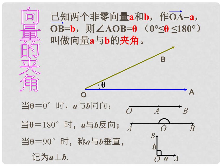 2.4.1平面向量数量积的物理背景及其含义_第4页