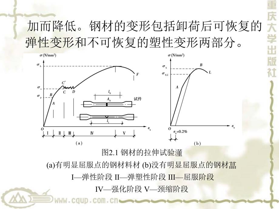 钢结构课件钢结构用钢材_第3页