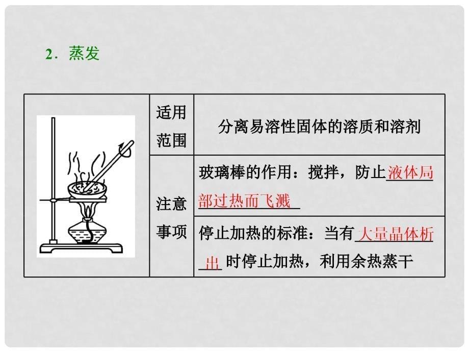 高考化学一轮复习 第五板块 专题十 化学实验基础 第一部分 1.3 物质的分离与提纯 气体的制备课件_第5页