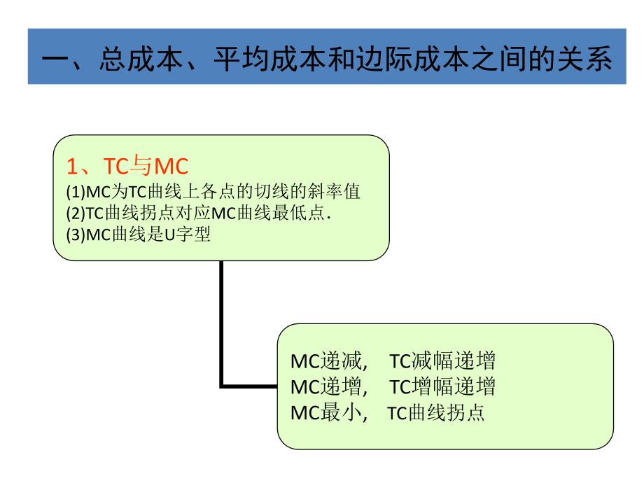 平均可变成本、平均成本和边际成本之间的关系.ppt_第2页