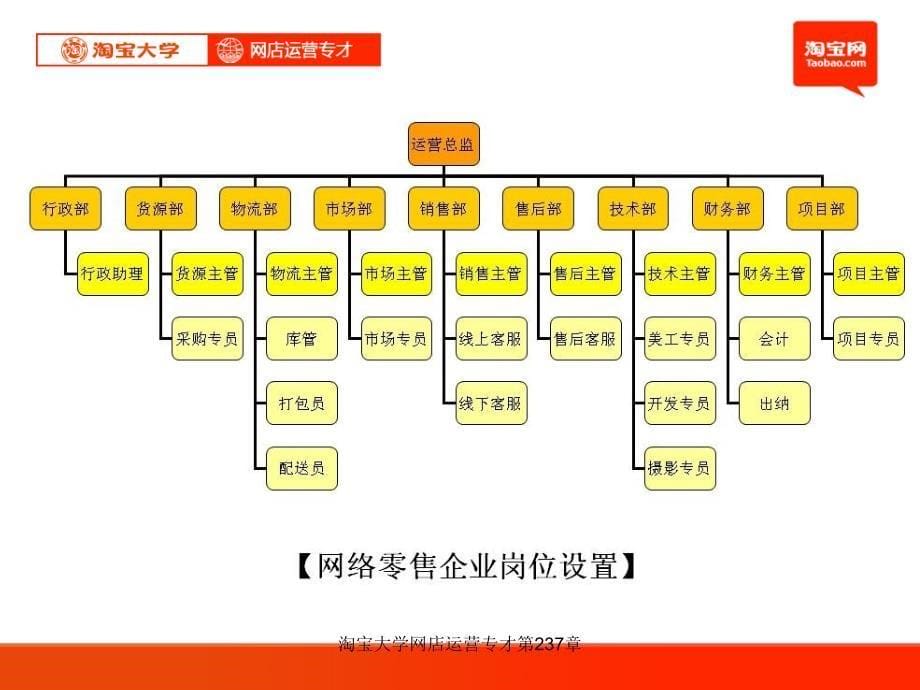 淘宝大学网店运营专才第237章课件_第5页