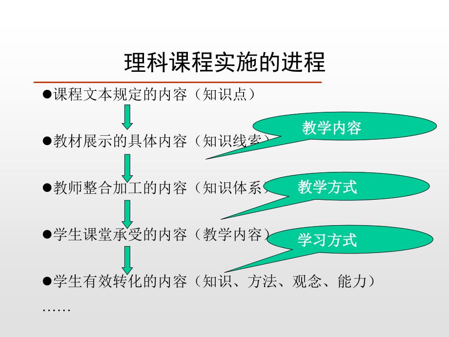 理科课堂的优质教学研究_第3页