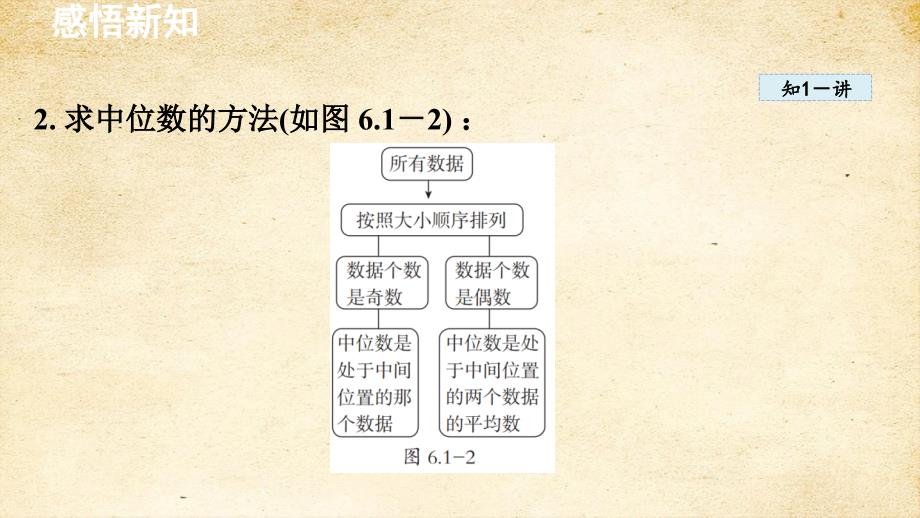 6-1-2 中位数 6-1-3 众数 课件 湘教版七年级数学下册_第4页