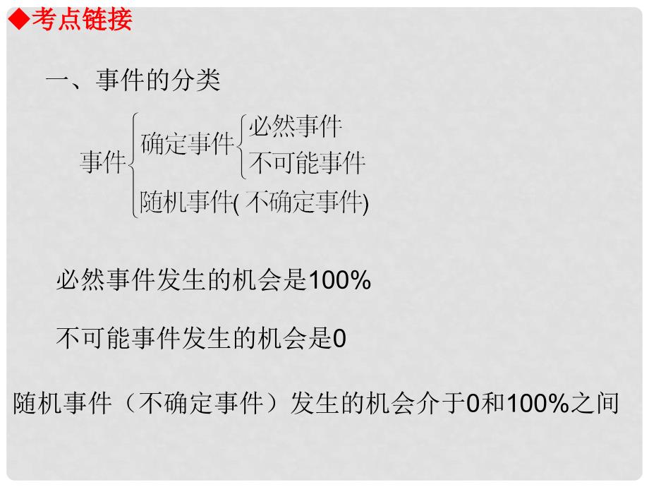 江苏省昆山市兵希中学中考数学 第24课时 事件与概率课件 苏科版_第3页