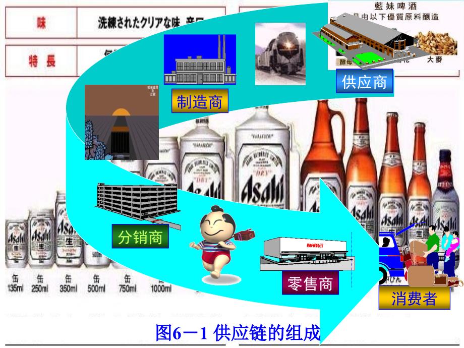 《供应连管理》PPT课件_第3页