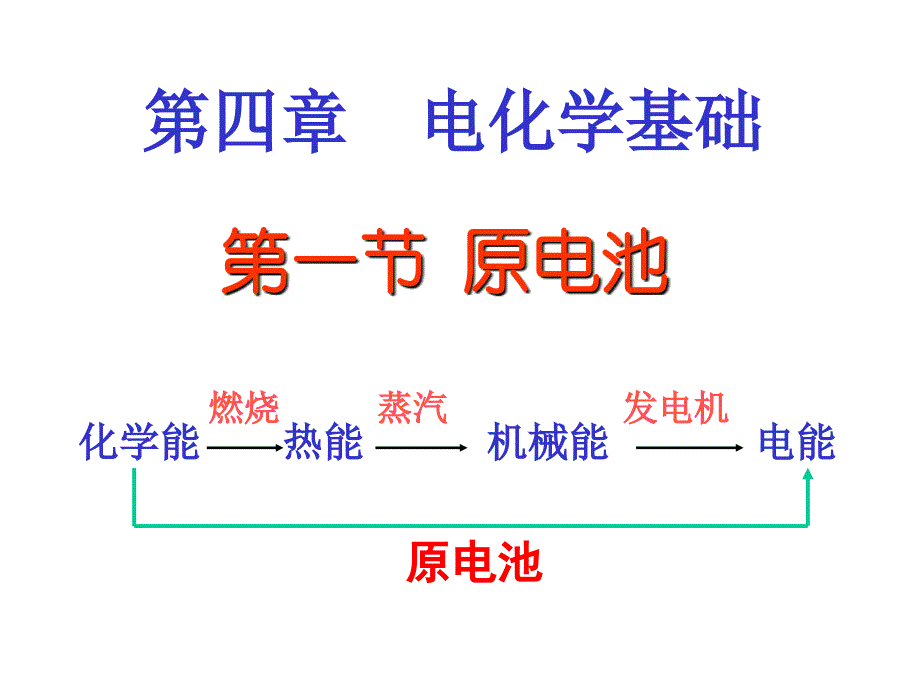 第一节原电池_第1页