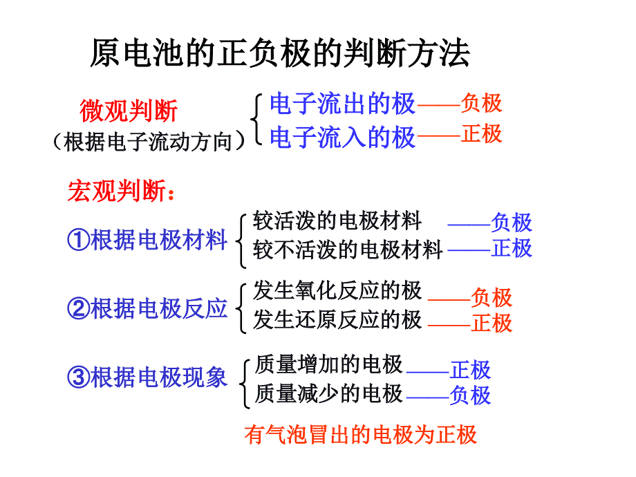 第一节原电池_第3页