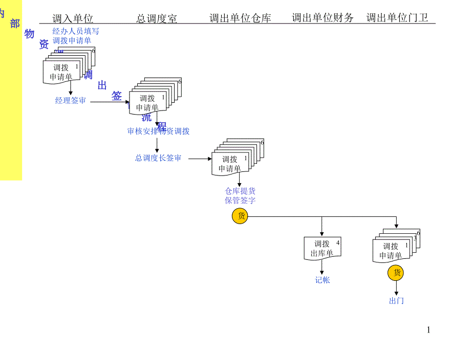 股份公司业务的流程.ppt_第1页