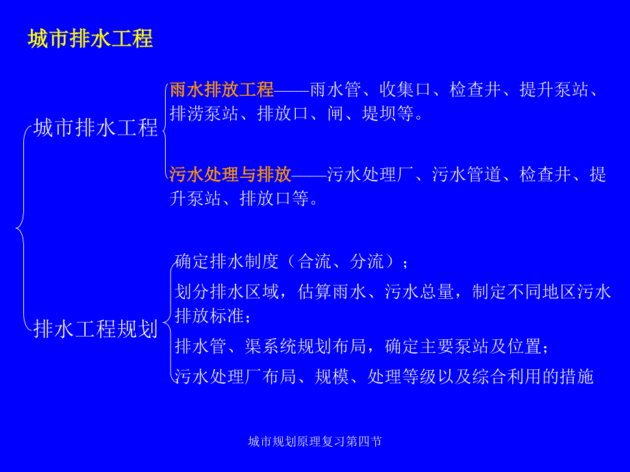 城市规划原理复习第四节课件_第4页