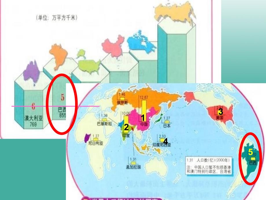 七年级地理下册 第八章 第五节 巴西课件 新版商务星球版_第3页