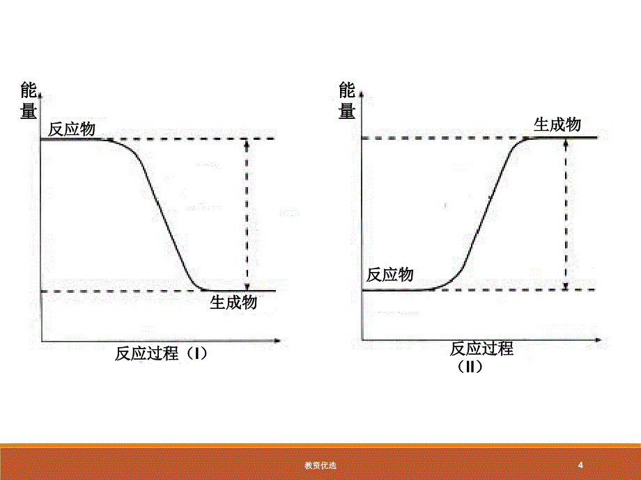 高中化学选修4有效碰撞教学校园_第4页