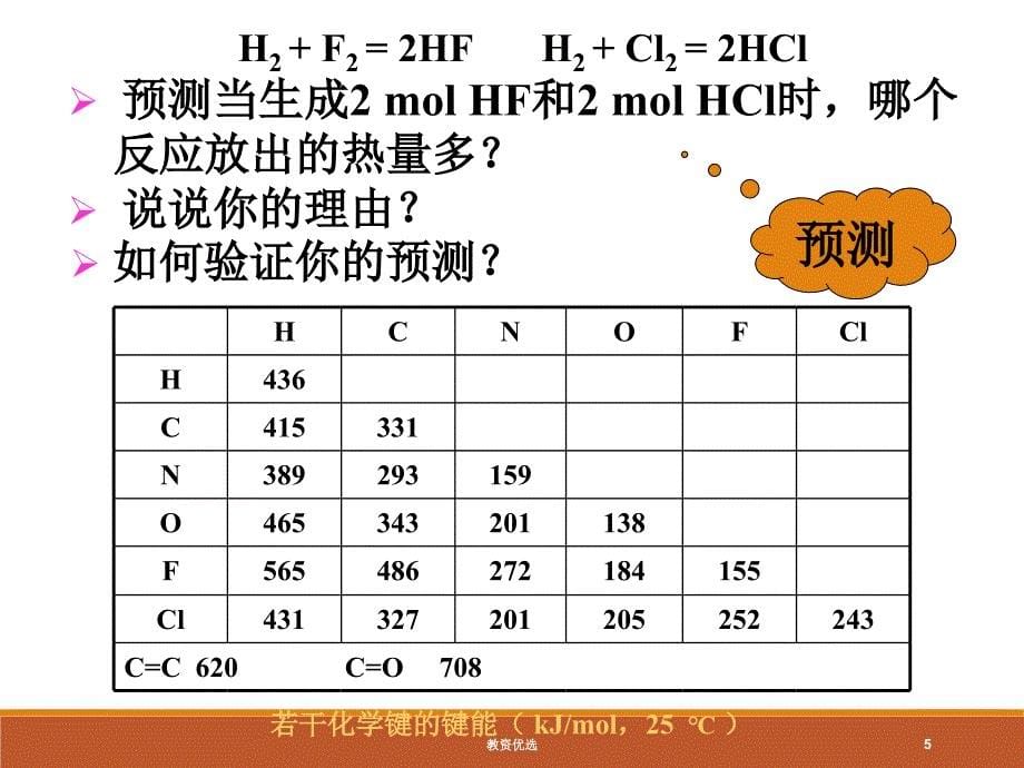 高中化学选修4有效碰撞教学校园_第5页