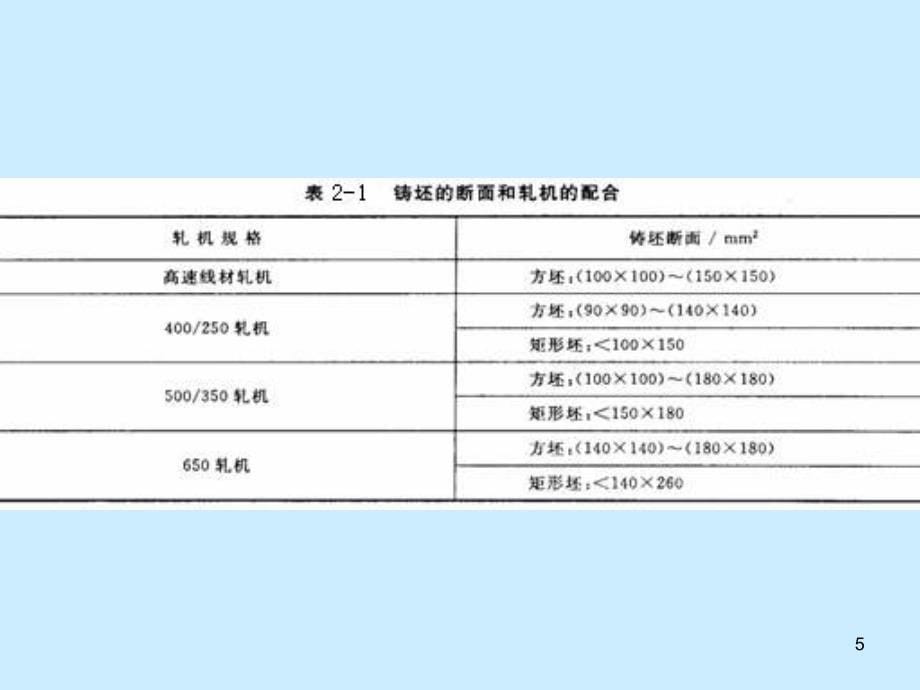 连铸坯热装与直接轧制_第5页