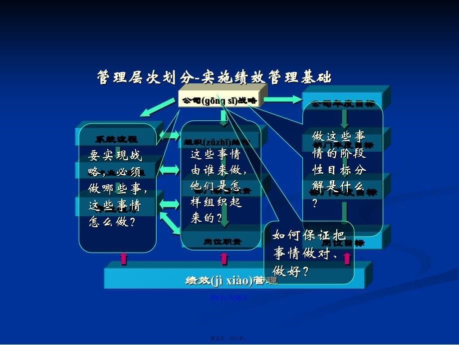 绩效管理体系设计学习教案_第5页