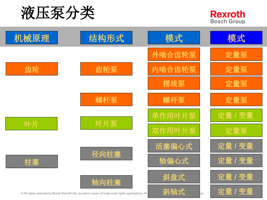 轴向柱塞泵基本原理#上课课堂_第2页