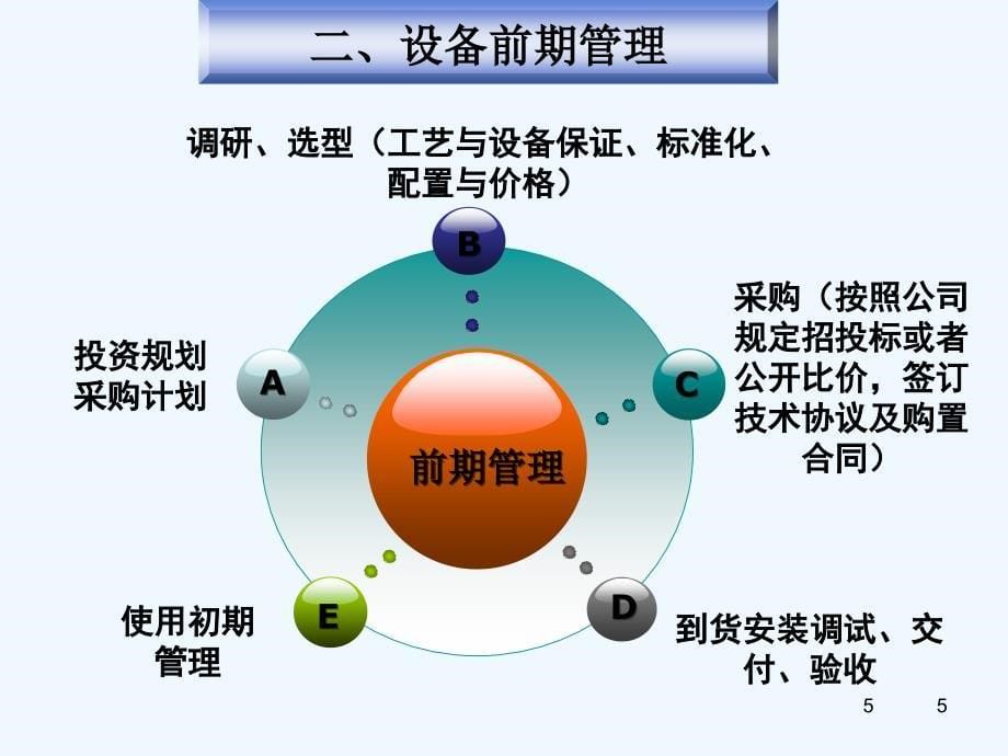 设备管理与维护PPT课件_第5页