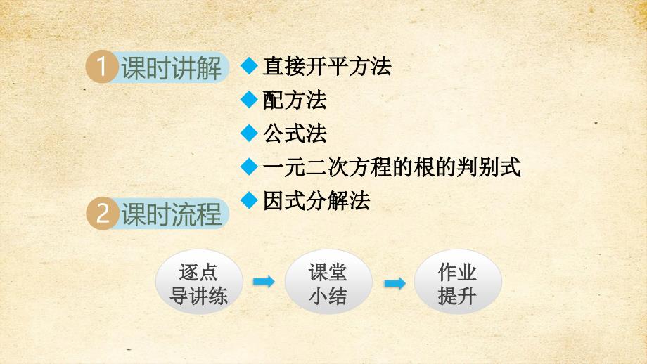 1-2 一元二次方程的解法 课件 苏科版九年级数学上册_第2页