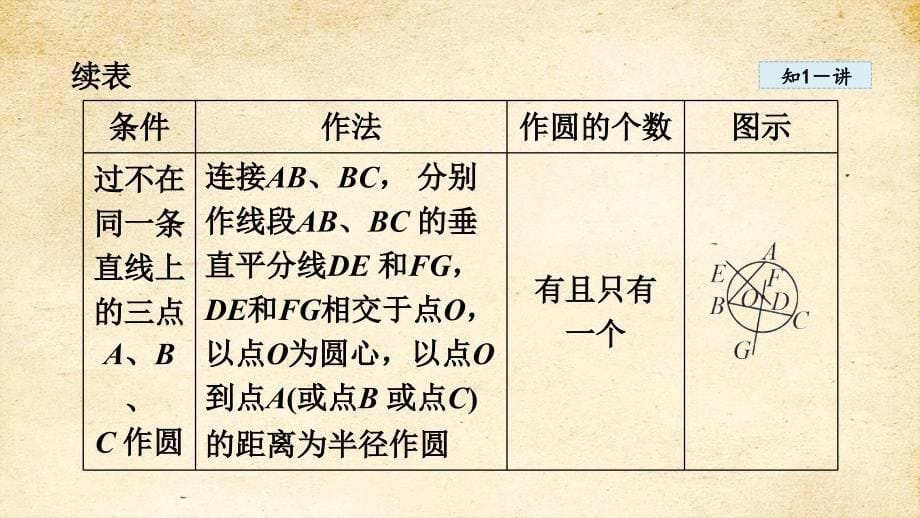 2-3 确定圆的条件 课件 苏科版九年级数学上册_第5页