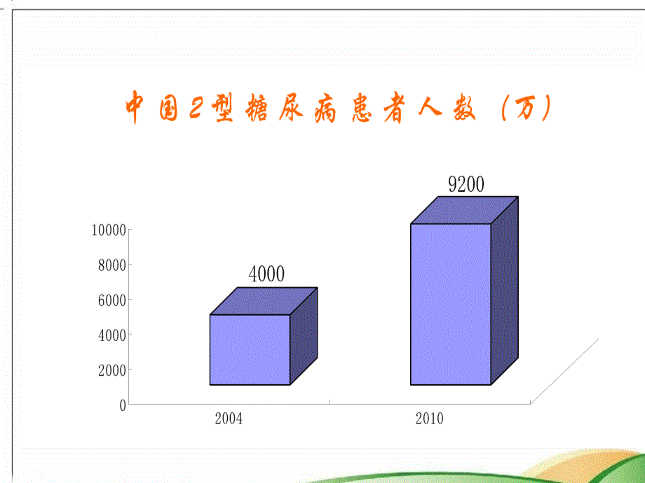 糖尿病对老年健康的影响_第4页