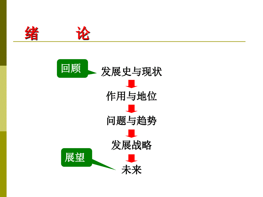 铝合金型材课件_第3页