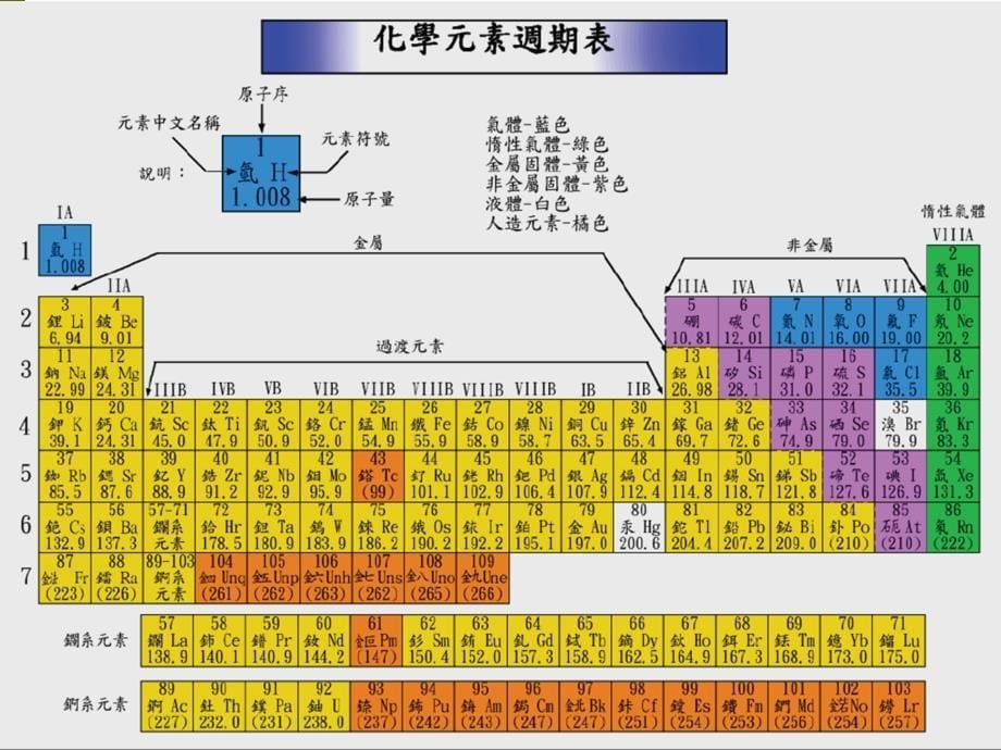 铝合金型材课件_第5页