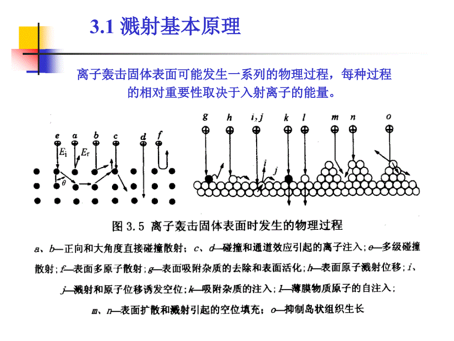 第三章薄膜制备技术—溅射法_第3页