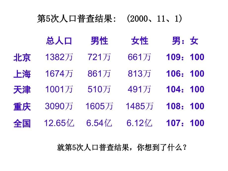 初中生物生物的遗传_第5页