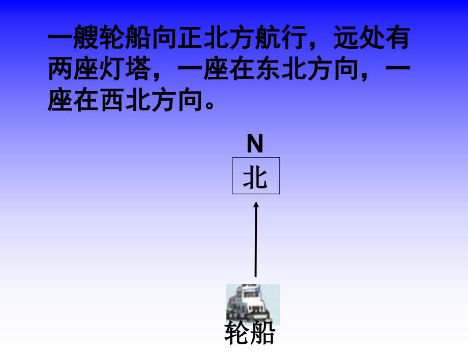 用方向和距离描述物体的位置.ppt_第3页