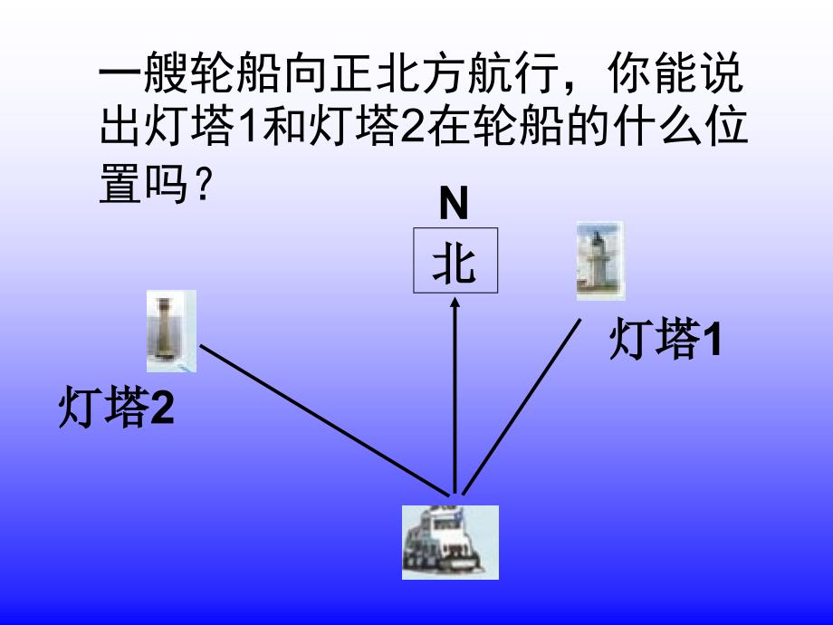 用方向和距离描述物体的位置.ppt_第4页