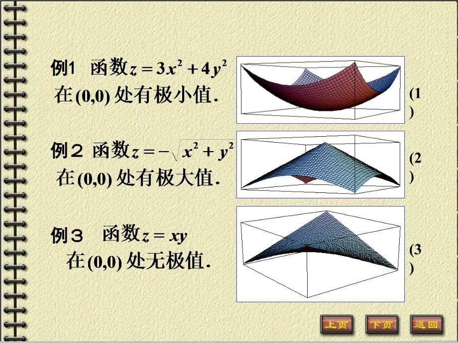 多元函数的极值及求法_第5页