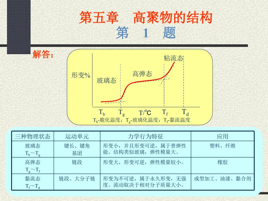 五章高聚物的结构题_第1页