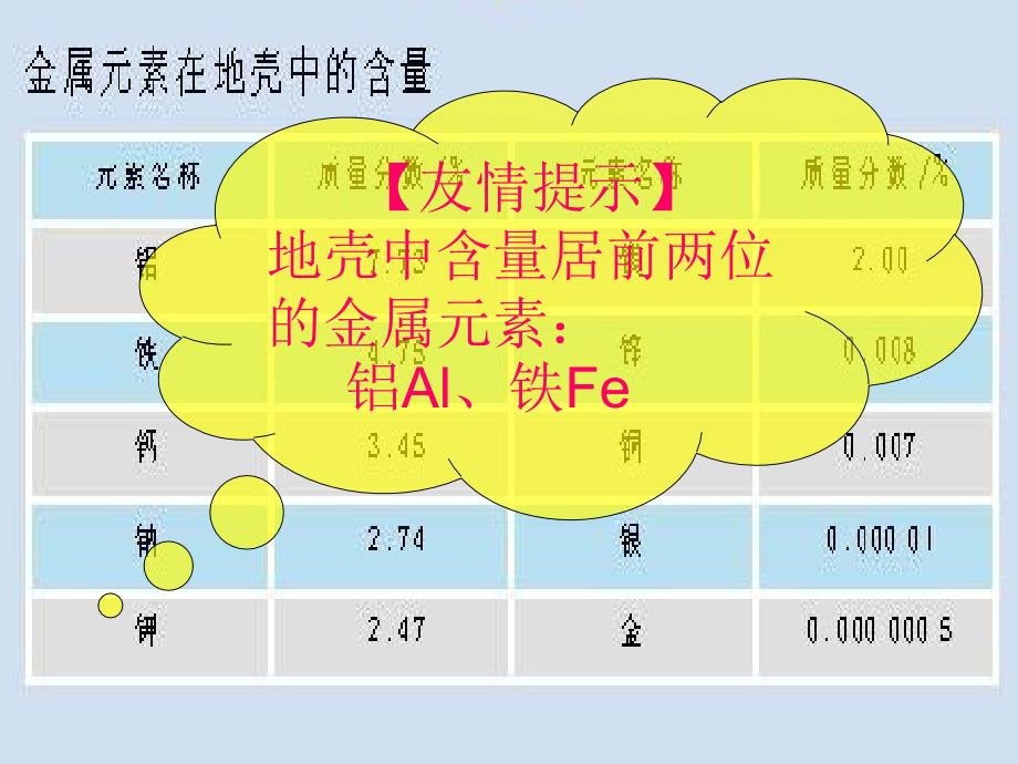 金属资源的利用和保护第一课时.ppt_第3页