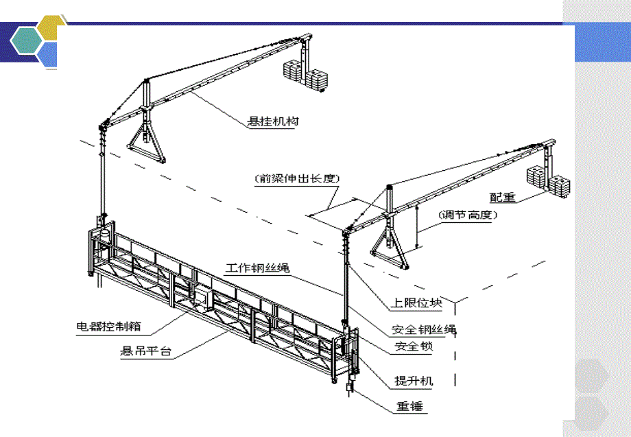 高处作业吊篮构造及工作原理教案_第3页