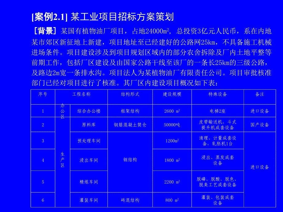 招标师招标采购案例分析讲义_第5页