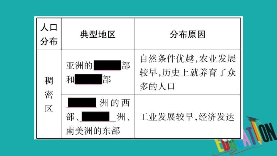 2023中考地理总复习 知识梳理 七上 第3章 世界的居民课件 湘教版_第5页