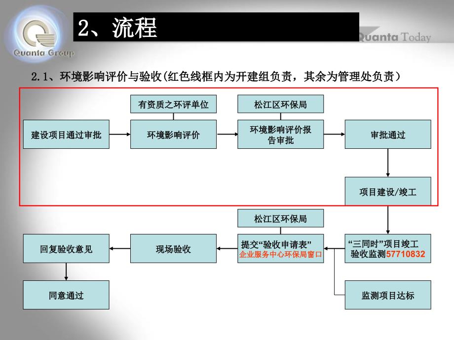 项目申报与验收申请流程_第3页