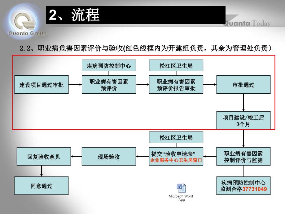 项目申报与验收申请流程_第4页