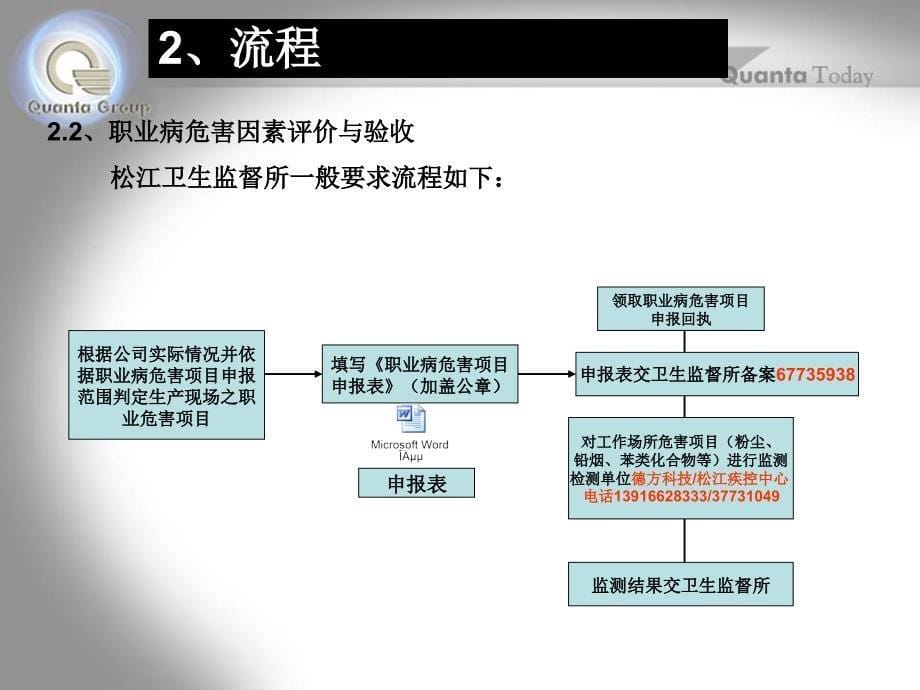 项目申报与验收申请流程_第5页