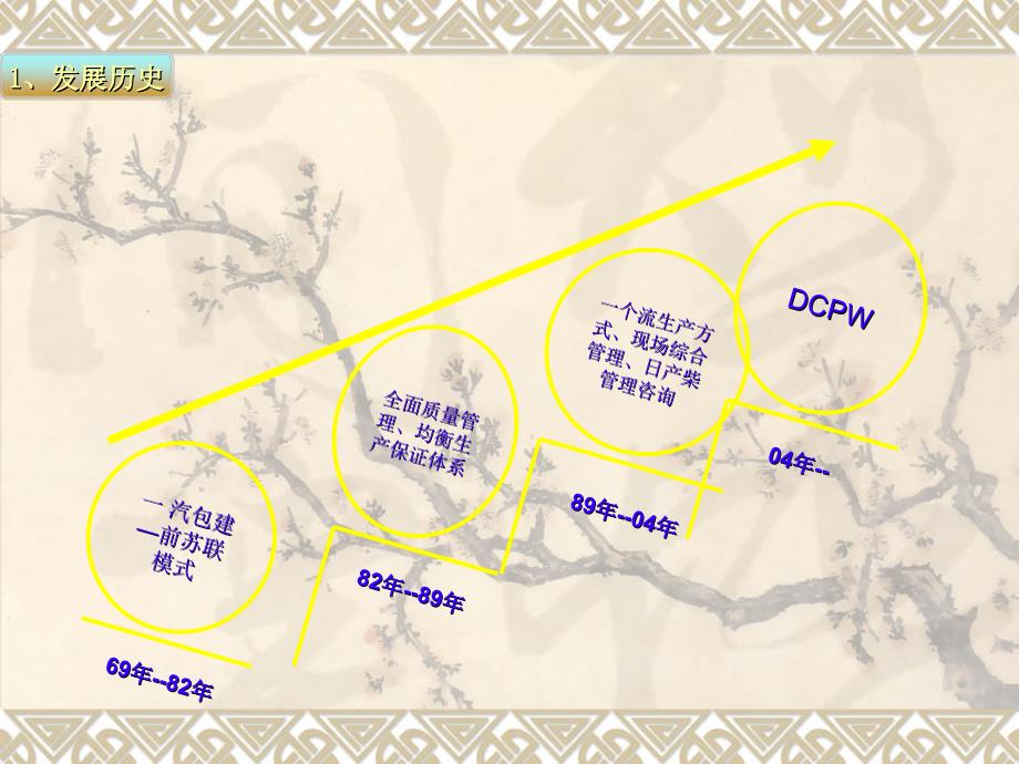 日式管理(最新)_第3页