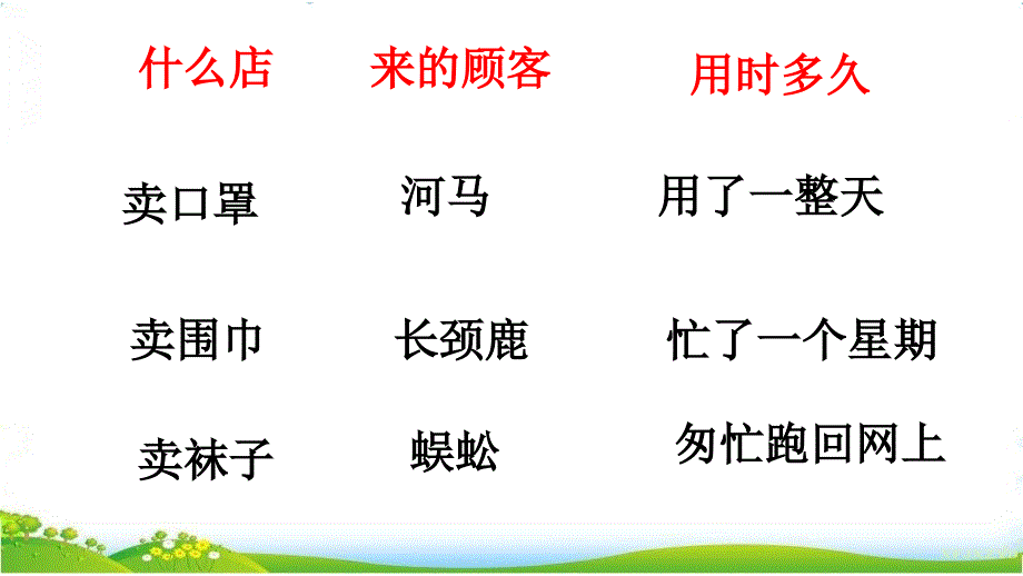 部编版小学语文二年级下册20蜘蛛开店课件_第3页