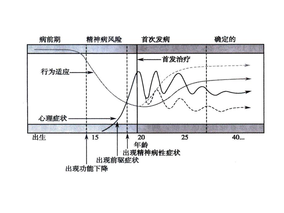 梁晓亮精神病性障碍的早期识别_第2页