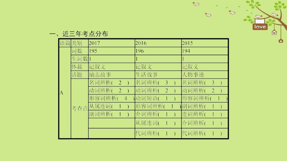 2023中考英语复习 第三部分 题型专题突破 专题三 完形填空课件 （新版）人教新目标版_第2页