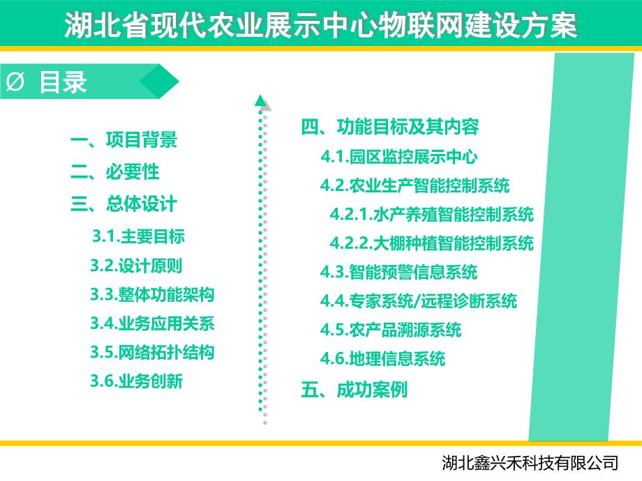 农展中心物联网建设方案_第2页