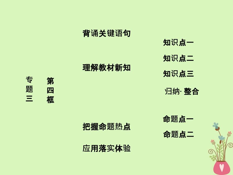 2022-2023学年高中政治 专题三 西方国家现代市场经济的兴起与主要模式 第四框 西方国家现代市场经济主要模式课件 新人教版选修2_第1页