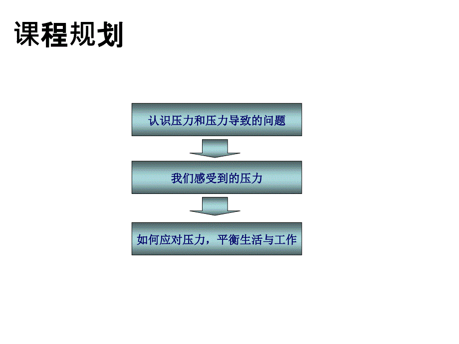 压力与情绪管理培训课程_第4页