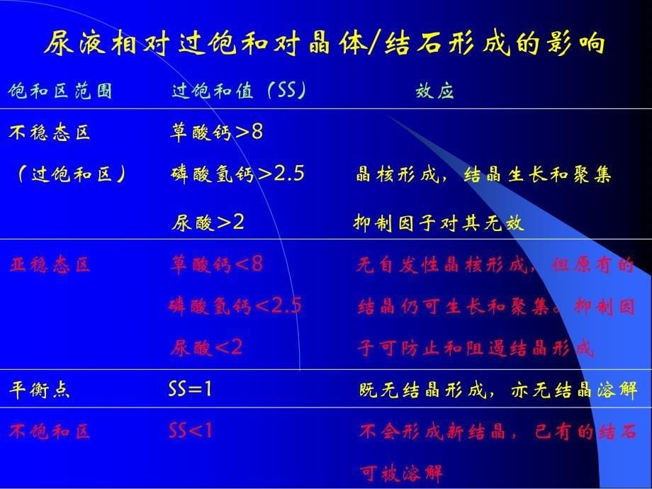 滕罗军湘雅泌尿外科教学幻灯泌尿系结石副本_第5页